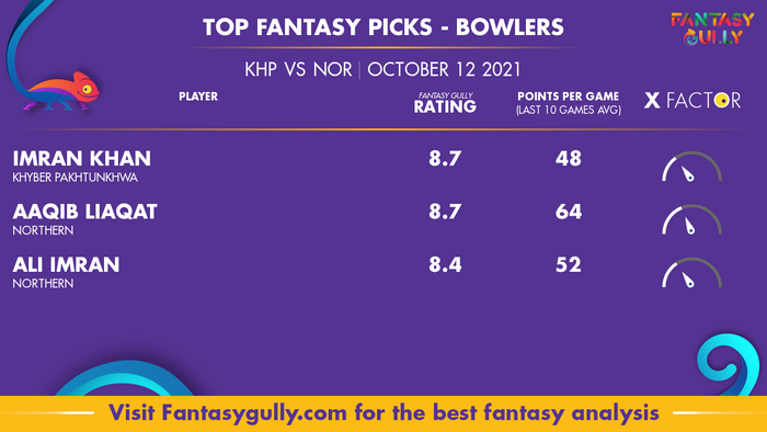 Top Fantasy Predictions for KHP vs NOR: गेंदबाज