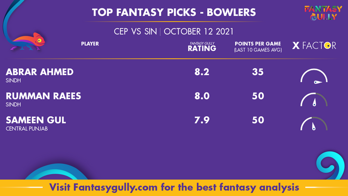 Top Fantasy Predictions for CEP vs SIN: गेंदबाज