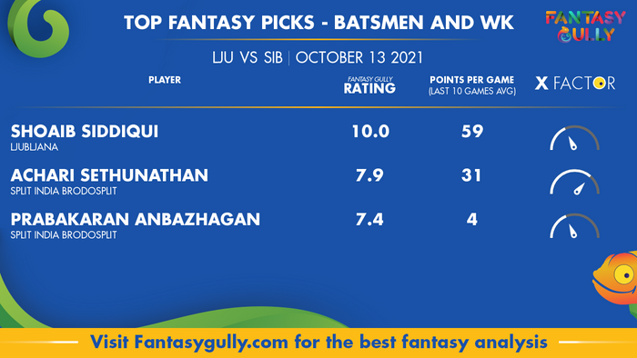 Top Fantasy Predictions for LJU vs SIB: बल्लेबाज और विकेटकीपर