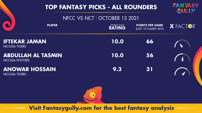 Top Fantasy Predictions for NFCC vs NCT: ऑल राउंडर
