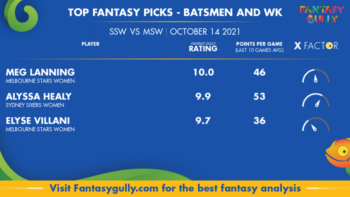 Top Fantasy Predictions for SS-W vs MS-W: बल्लेबाज और विकेटकीपर