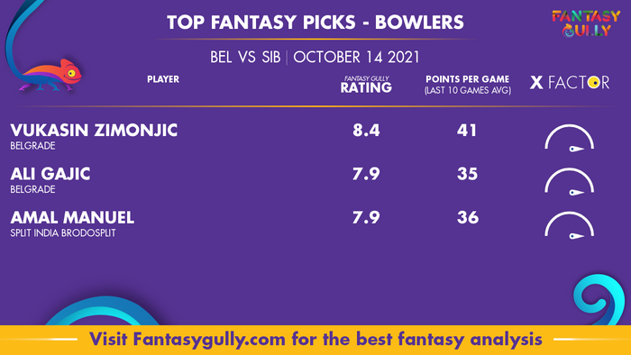 Top Fantasy Predictions for BEL vs SIB: गेंदबाज