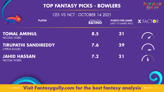 Top Fantasy Predictions for CES vs NCT: गेंदबाज