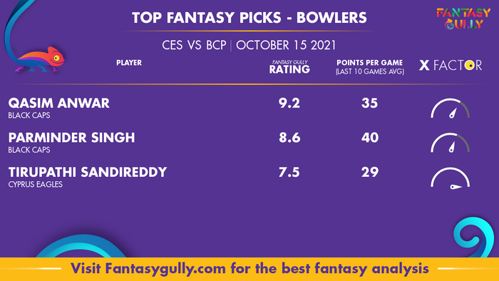 Top Fantasy Predictions for CES vs BCP: गेंदबाज