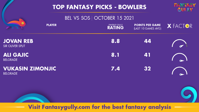 Top Fantasy Predictions for BEL vs SOS: गेंदबाज