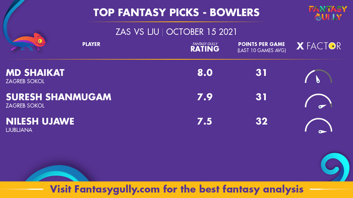 Top Fantasy Predictions for ZAS vs LJU: गेंदबाज