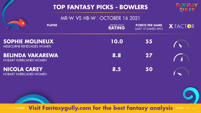 Top Fantasy Predictions for MR-W vs HB-W: गेंदबाज