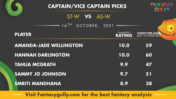Top Fantasy Predictions for ST-W vs AS-W: कप्तान और उपकप्तान