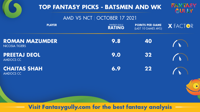 Top Fantasy Predictions for AMD vs NCT: बल्लेबाज और विकेटकीपर