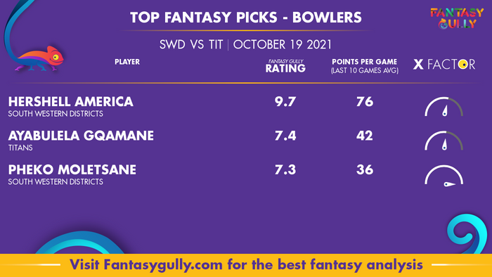 Top Fantasy Predictions for SWD vs TIT: गेंदबाज