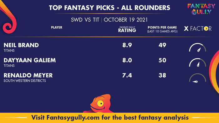 Top Fantasy Predictions for SWD vs TIT: ऑल राउंडर