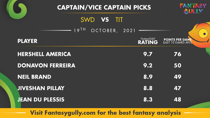 Top Fantasy Predictions for SWD vs TIT: कप्तान और उपकप्तान