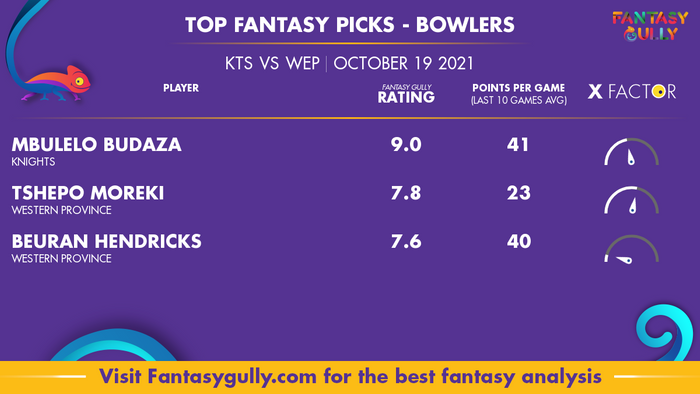 Top Fantasy Predictions for KTS vs WEP: गेंदबाज