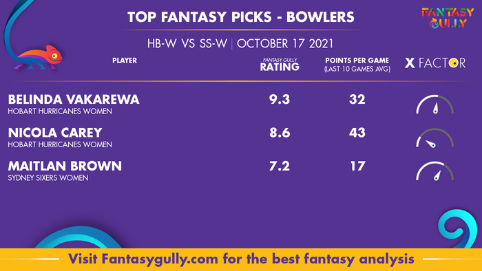 Top Fantasy Predictions for HB-W vs SS-W: गेंदबाज