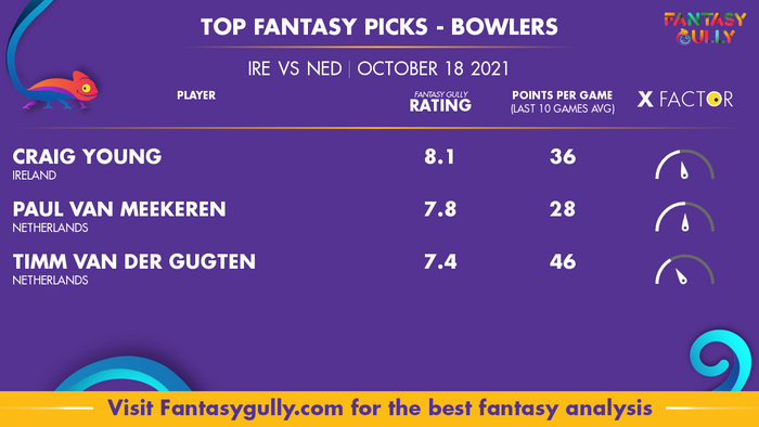 Top Fantasy Predictions for IRE vs NED: गेंदबाज