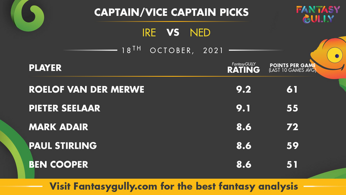 Top Fantasy Predictions for IRE vs NED: कप्तान और उपकप्तान
