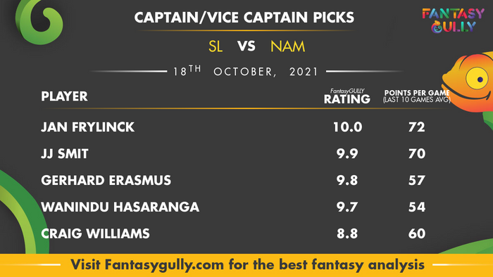 Top Fantasy Predictions for SL vs NAM: कप्तान और उपकप्तान
