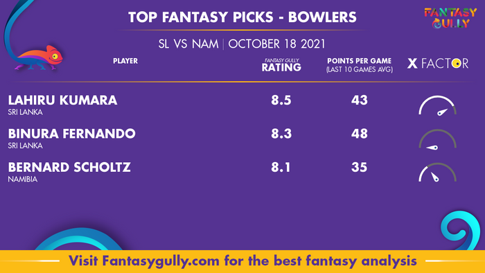 Top Fantasy Predictions for SL vs NAM: गेंदबाज
