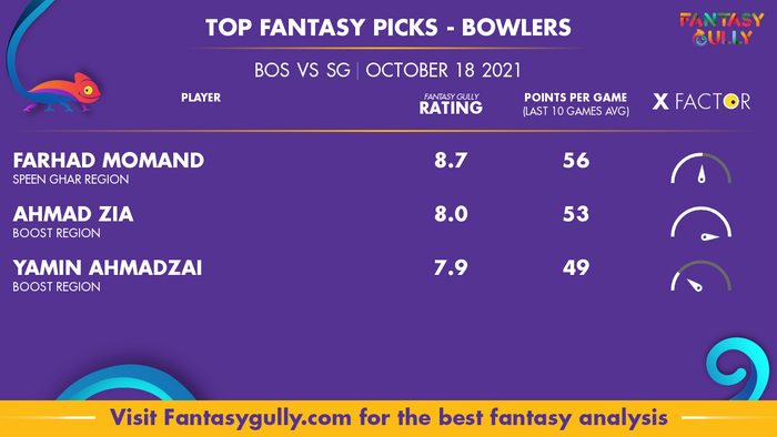 Top Fantasy Predictions for BOS vs SG: गेंदबाज