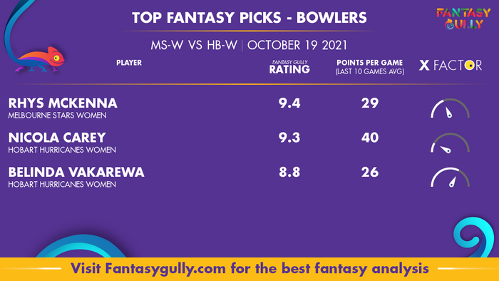 Top Fantasy Predictions for MS-W vs HB-W: गेंदबाज
