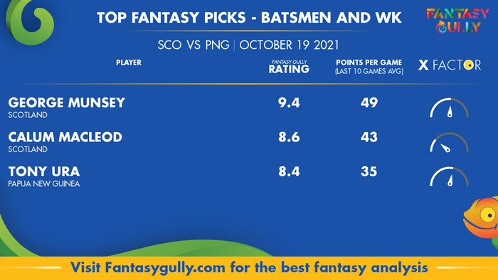 Top Fantasy Predictions for SCO vs PNG: बल्लेबाज और विकेटकीपर