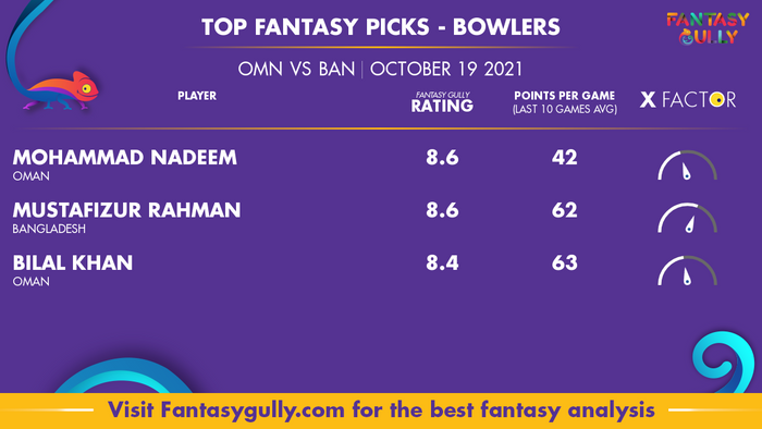 Top Fantasy Predictions for OMN vs BAN: गेंदबाज