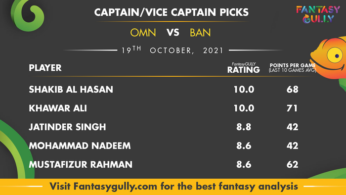 Top Fantasy Predictions for OMN vs BAN: कप्तान और उपकप्तान