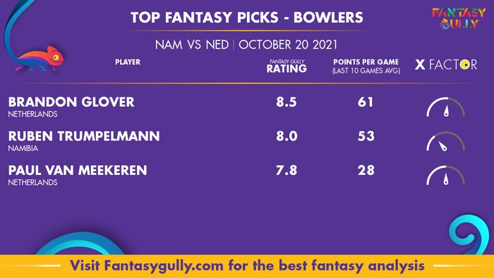 Top Fantasy Predictions for NAM vs NED: गेंदबाज