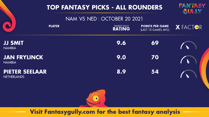 Top Fantasy Predictions for NAM vs NED: ऑल राउंडर