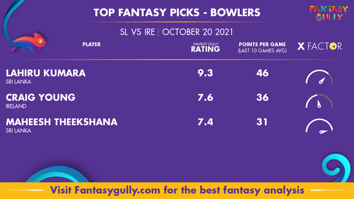 Top Fantasy Predictions for SL vs IRE: गेंदबाज