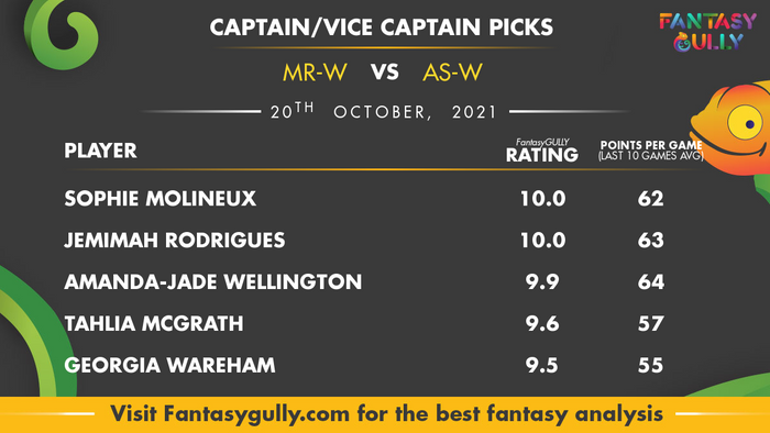Top Fantasy Predictions for MR-W vs AS-W: कप्तान और उपकप्तान