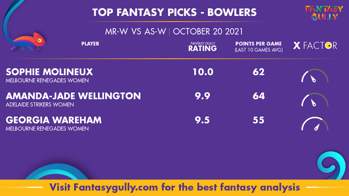 Top Fantasy Predictions for MR-W vs AS-W: गेंदबाज