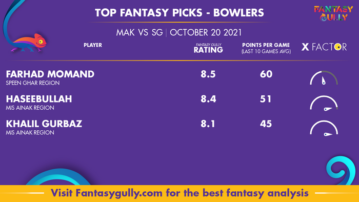 Top Fantasy Predictions for MAK vs SG: गेंदबाज
