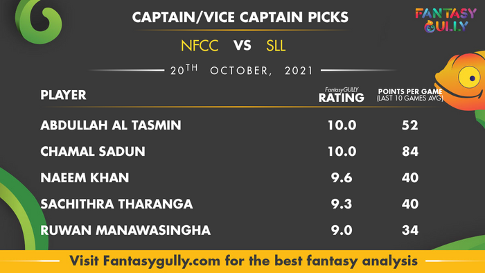 Top Fantasy Predictions for NFCC vs SLL: कप्तान और उपकप्तान