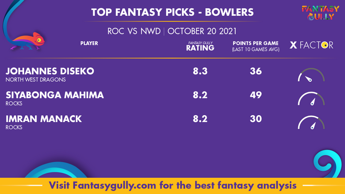 Top Fantasy Predictions for ROC vs NWD: गेंदबाज