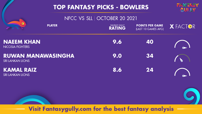 Top Fantasy Predictions for NFCC vs SLL: गेंदबाज