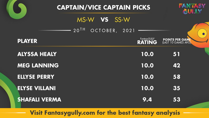 Top Fantasy Predictions for MS-W vs SS-W: कप्तान और उपकप्तान