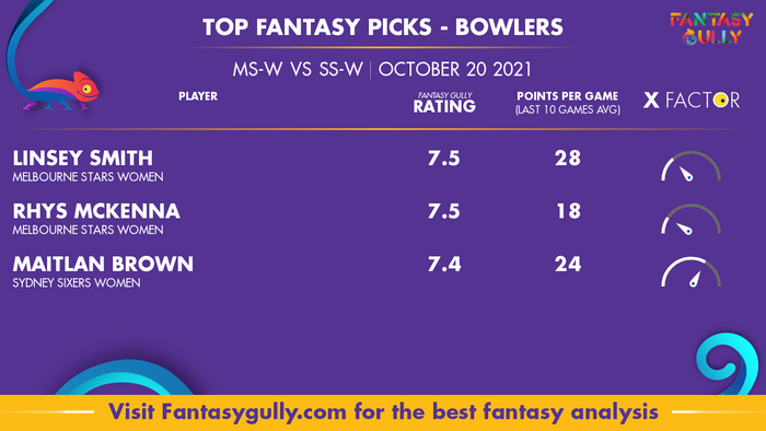 Top Fantasy Predictions for MS-W vs SS-W: गेंदबाज
