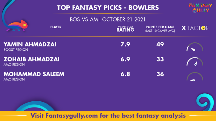 Top Fantasy Predictions for BOS vs AM: गेंदबाज