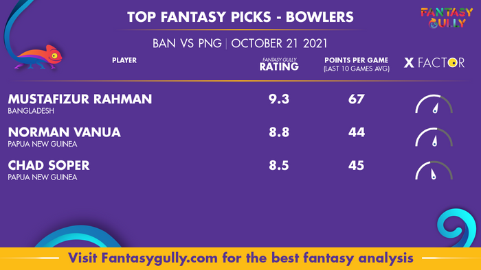 Top Fantasy Predictions for BAN vs PNG: गेंदबाज