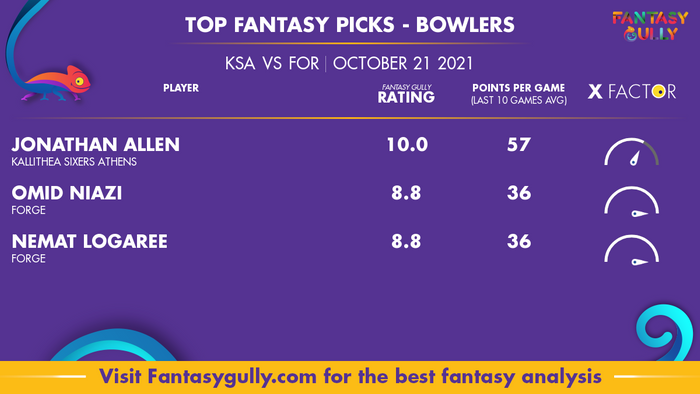 Top Fantasy Predictions for KSA vs FOR: गेंदबाज