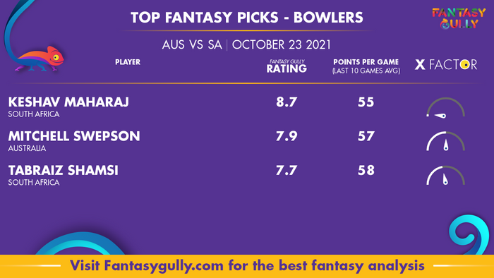 Top Fantasy Predictions for AUS vs SA: गेंदबाज