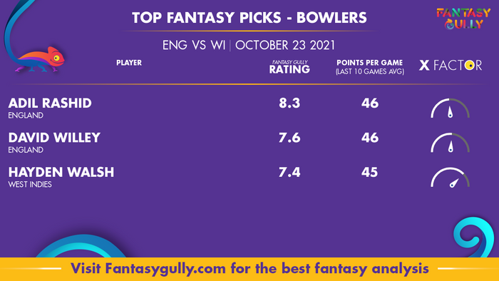 Top Fantasy Predictions for ENG vs WI: गेंदबाज