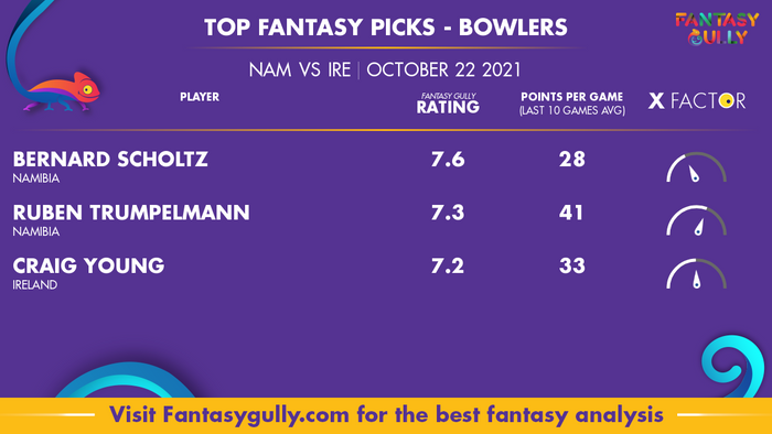 Top Fantasy Predictions for NAM vs IRE: गेंदबाज