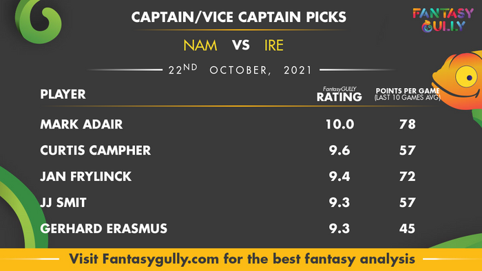Top Fantasy Predictions for NAM vs IRE: कप्तान और उपकप्तान