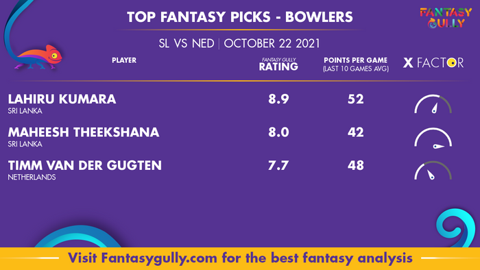Top Fantasy Predictions for SL vs NED: गेंदबाज