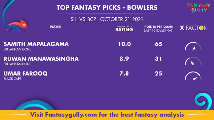 Top Fantasy Predictions for SLL vs BCP: गेंदबाज