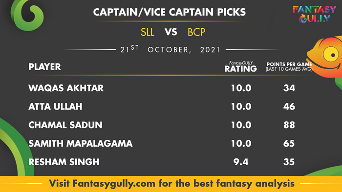Top Fantasy Predictions for SLL vs BCP: कप्तान और उपकप्तान