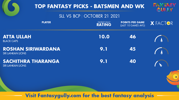 Top Fantasy Predictions for SLL vs BCP: बल्लेबाज और विकेटकीपर