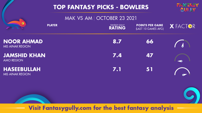 Top Fantasy Predictions for MAK vs AM: गेंदबाज
